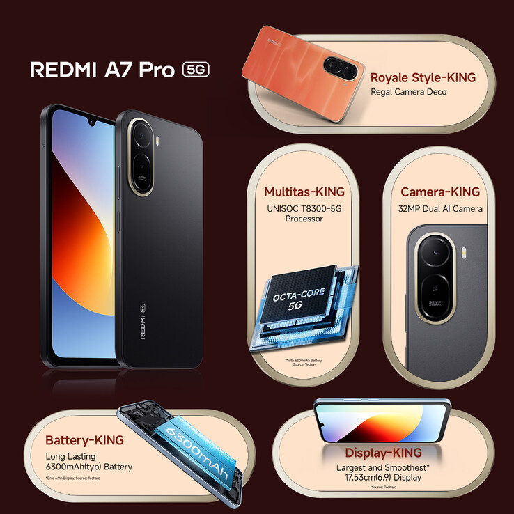 Principais recursos do Redmi A7 Pro