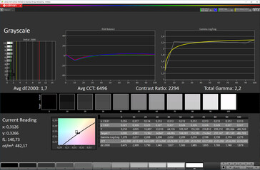 Escala de cinza (Modo de cor adaptável, espaço de cor alvo sRGB)
