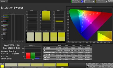 Saturação (modo de imagem padrão)