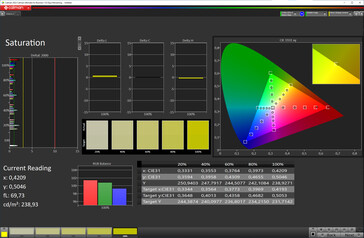 Saturação (tela externa, modo de cor: Normal, temperatura da cor: Padrão, espaço de cor alvo: sRGB)