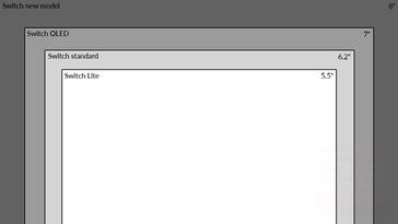 Comparação do tamanho da tela do Nintendo Switch. (Fonte da imagem: @SwitchActu)