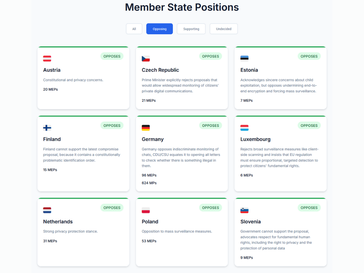 (Fonte da imagem: Fight Chat Control)