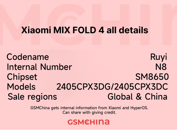 Os novos identificadores do suposto Mix Fold 4 em um único gráfico prático. (Fonte: GSMChina)