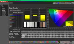 ColorChecker antes da calibração