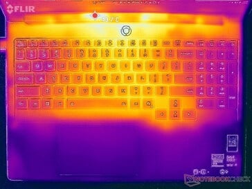 Estresse de Prime95+FurMark (capa C)