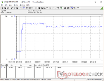 Estresse de Prime95+FurMark iniciado aos 10s