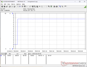 Prime95 estresse iniciado na marca dos 10s