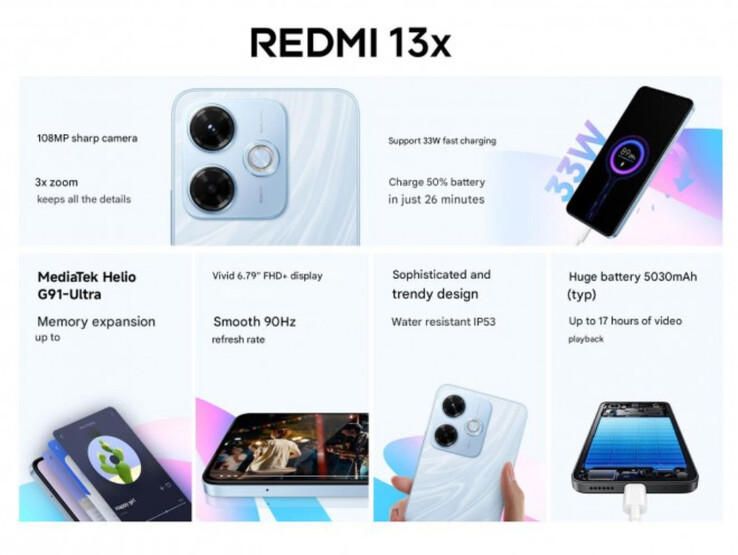 (Fonte da imagem: Xiaomi)