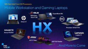 Os OEMs estão programados para lançar os laptops alimentados por Alder Lake-HX nas próximas semanas. (Fonte: Intel)