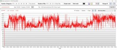 Velocidade do relógio GPU