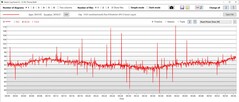 Consumo de energia da GPU