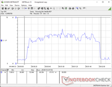Consumo de energia durante o teste 3DMark 06 Voltar ao teste Proxycon