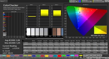 Precisão de cores (modo Natural, gama de cores alvo sRGB)