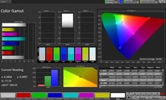 Cobertura do espaço de cores