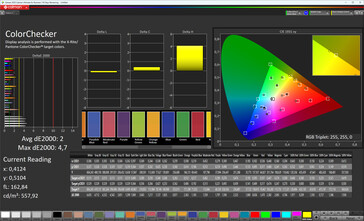 Precisão de cor (modo de imagem Original Color Pro, espaço de cor alvo sRGB)