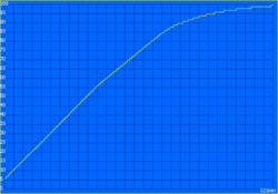 Tempo de carregamento: 121 minutos