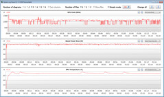 Dados da GPU durante nosso teste Witcher 3 (Modo Silencioso)