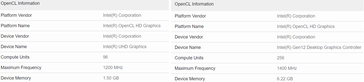 Intel Xe-HPG DG2 96 EUs e DG2 256 EUs em Geekbench. (Fonte: Videocardz)