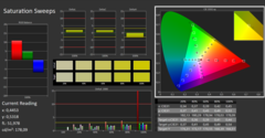 Calman ColorChecker: DCI-P3 - saturação