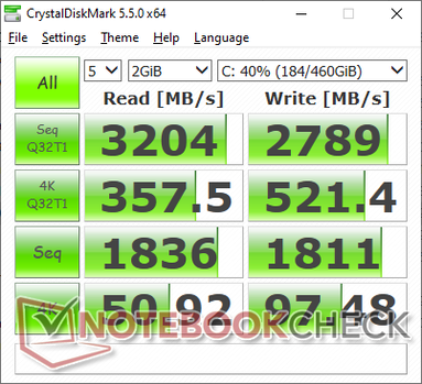 MDL 5,5