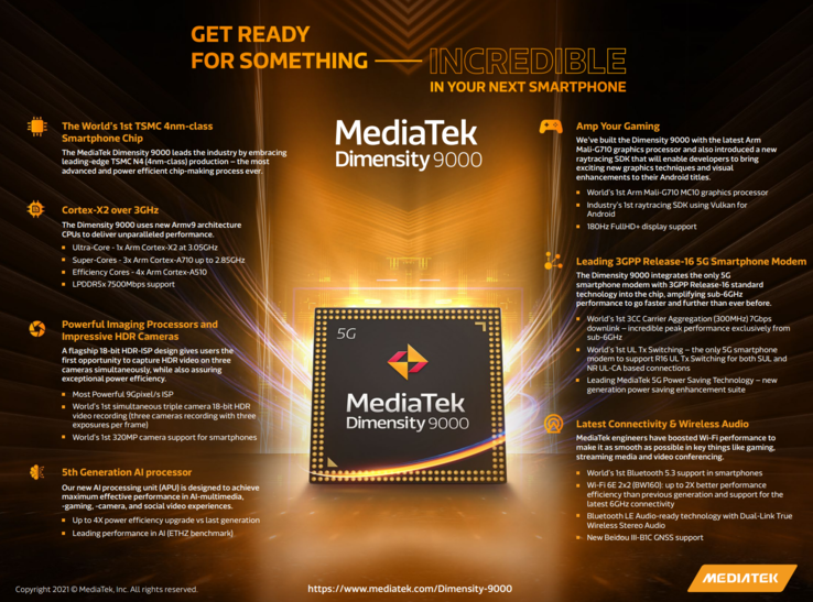 O MediaTek Dimensity 9000 apresenta um arredondamento. (Fonte de imagem: MediaTek)