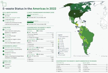 Detalhes da reciclagem de lixo eletrônico nas Américas. (Fonte: relatório Global E-waste Monitor 2024)
