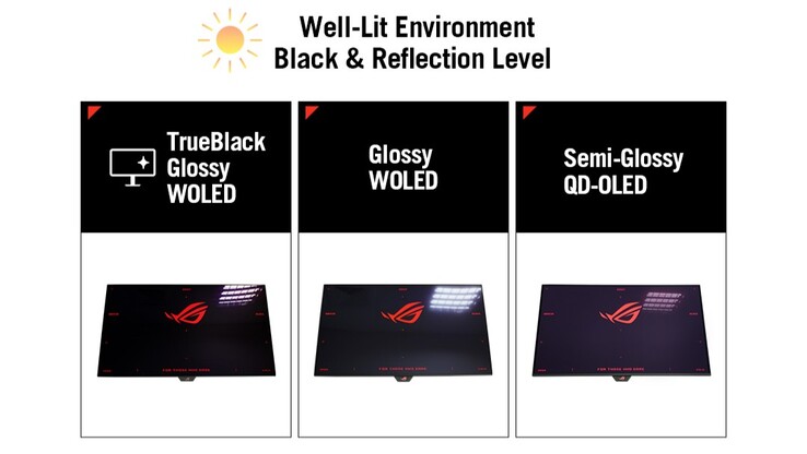 O ROG Strix XG27AQWMG se destaca de outros monitores OLED Tandem com seu painel TrueBlack Glossy. (Fonte da imagem: Asus)