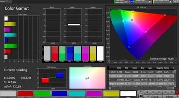 Espaço de cores (Modo de exibição natural, espaço de cores alvo DCI-P3)