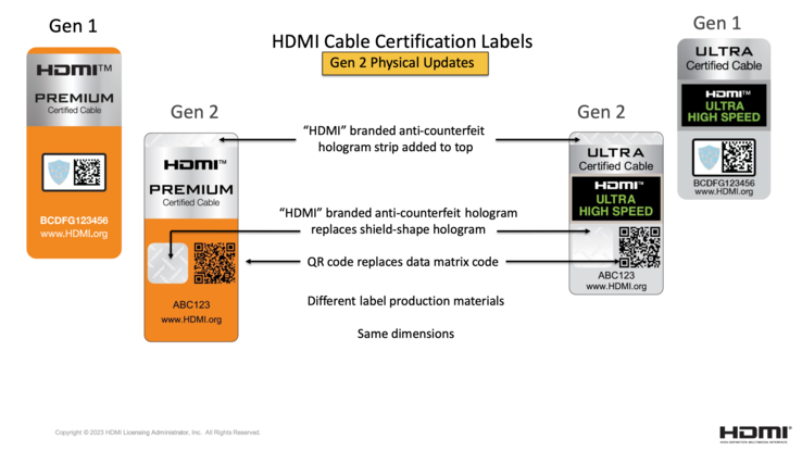 As novas certificações funcionam com códigos QR. (Imagem: HDMI LA)