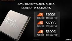 AMD Ryzen série 5000G. (Fonte da imagem: AMD)