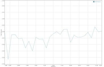 Teste de bateria GFXBench: Manhattan (OpenGL ES 3.1)