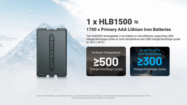 HLB2500 da Nitecore: Ciclos.