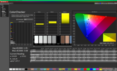 ColorChecker após a calibração