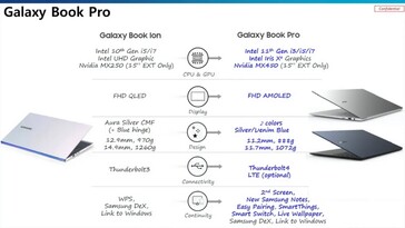 Samsung Galaxy Book Pro. (Fonte da imagem: WalkingCat no Twitter)