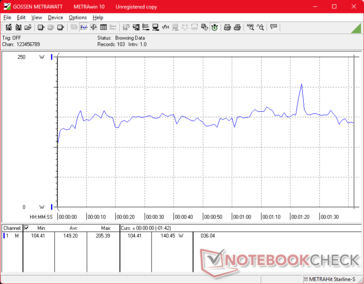 consumo do 3DMark 06