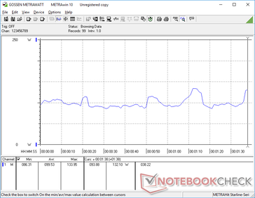 Consumo de energia quando em funcionamento 3DMark 06