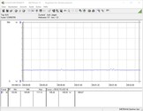 Teste de consumo de energia do sistema (ocioso)