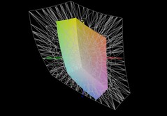 Lenovo IdeaPad Slim 5 16 vs DCI-P3