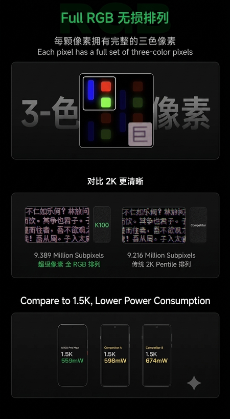 Material promocional da série Redmi K100 Pro FullRGB (traduzido com o Gemini)