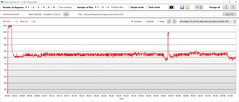 Temperatura da CPU