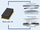 O capacitor conectado, em particular, é submetido a altas demandas. (Fonte da imagem: RLRC da Universidade Nacional de Kyungpook)