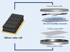 O capacitor conectado, em particular, é submetido a altas demandas. (Fonte da imagem: RLRC da Universidade Nacional de Kyungpook)
