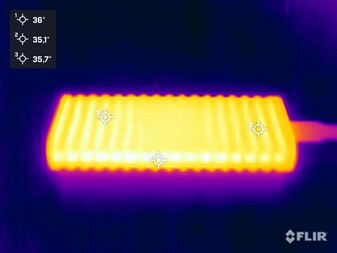Acúmulo de calor durante o teste de estresse