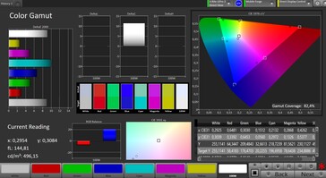 Espaço de cor (espaço de cor alvo: P3, perfil de cor: saturado)