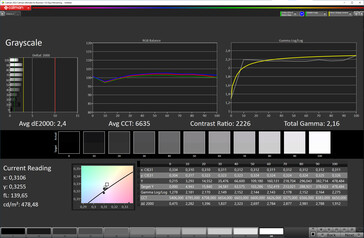 Escala de cinza (tela externa, modo de cor: Normal, temperatura da cor: Padrão, espaço de cor alvo: sRGB)