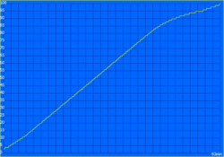 Curva de carga