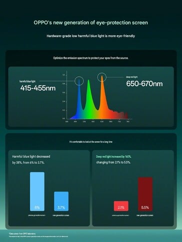 Especificações da tela do Oppo Find X10 B.2020