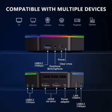 Duas saídas de imagem também estão disponíveis. (Fonte da imagem: SZBox)