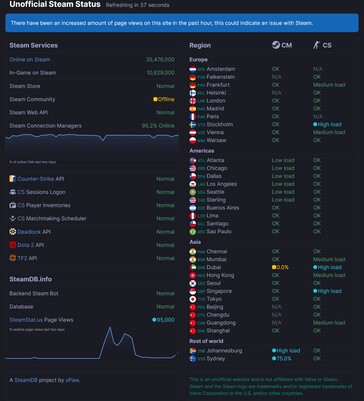 O status do servidor Steam no SteamDB é mostrado (Fonte da imagem: captura de tela, SteamDB)