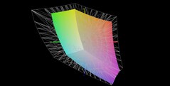 Cobertura de espaço em cores AdobeRGB